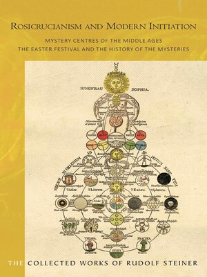 cover image of ROSICRUCIANISM AND MODERN INITIATION